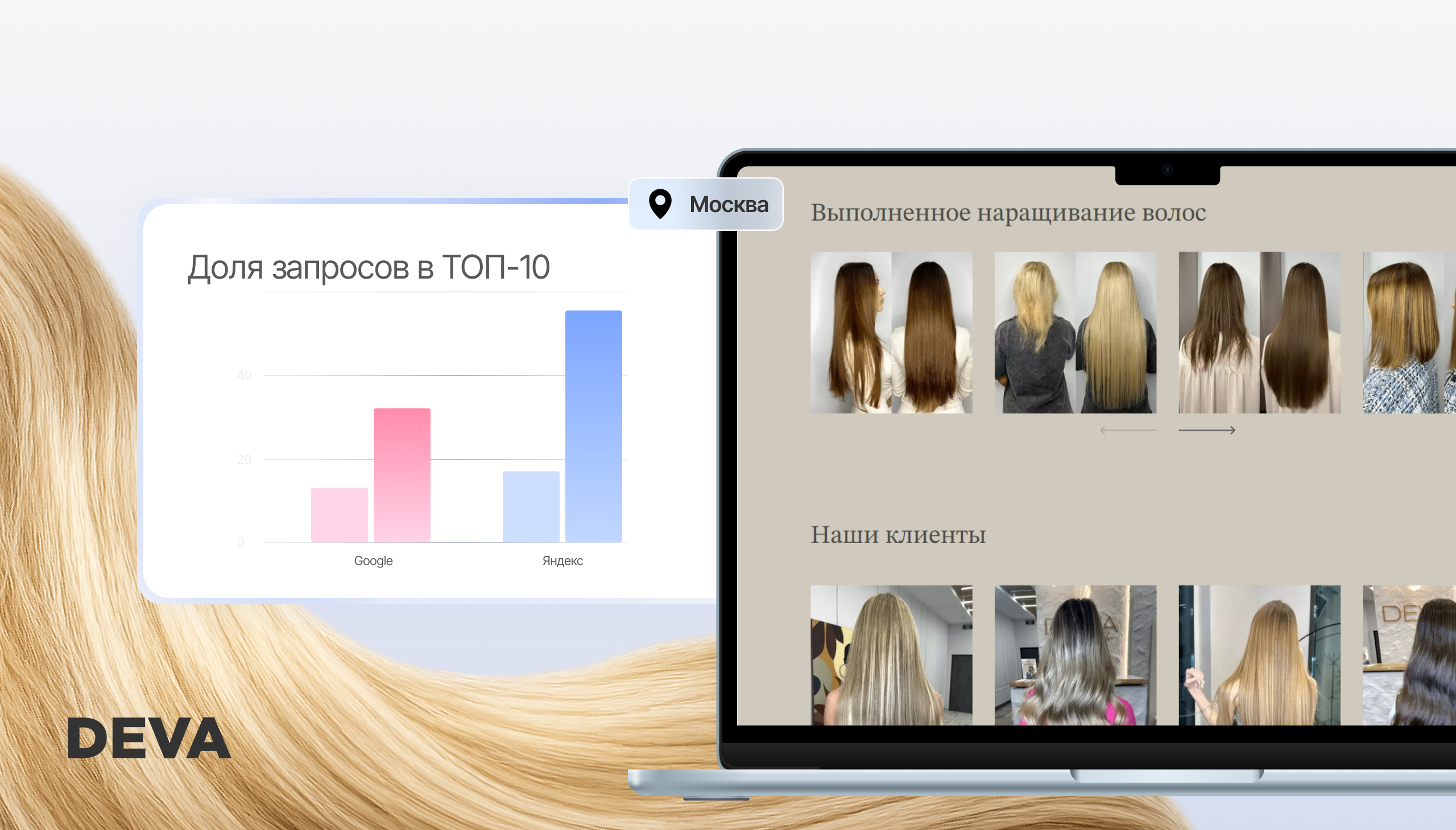 Результаты работы над проектом Deva