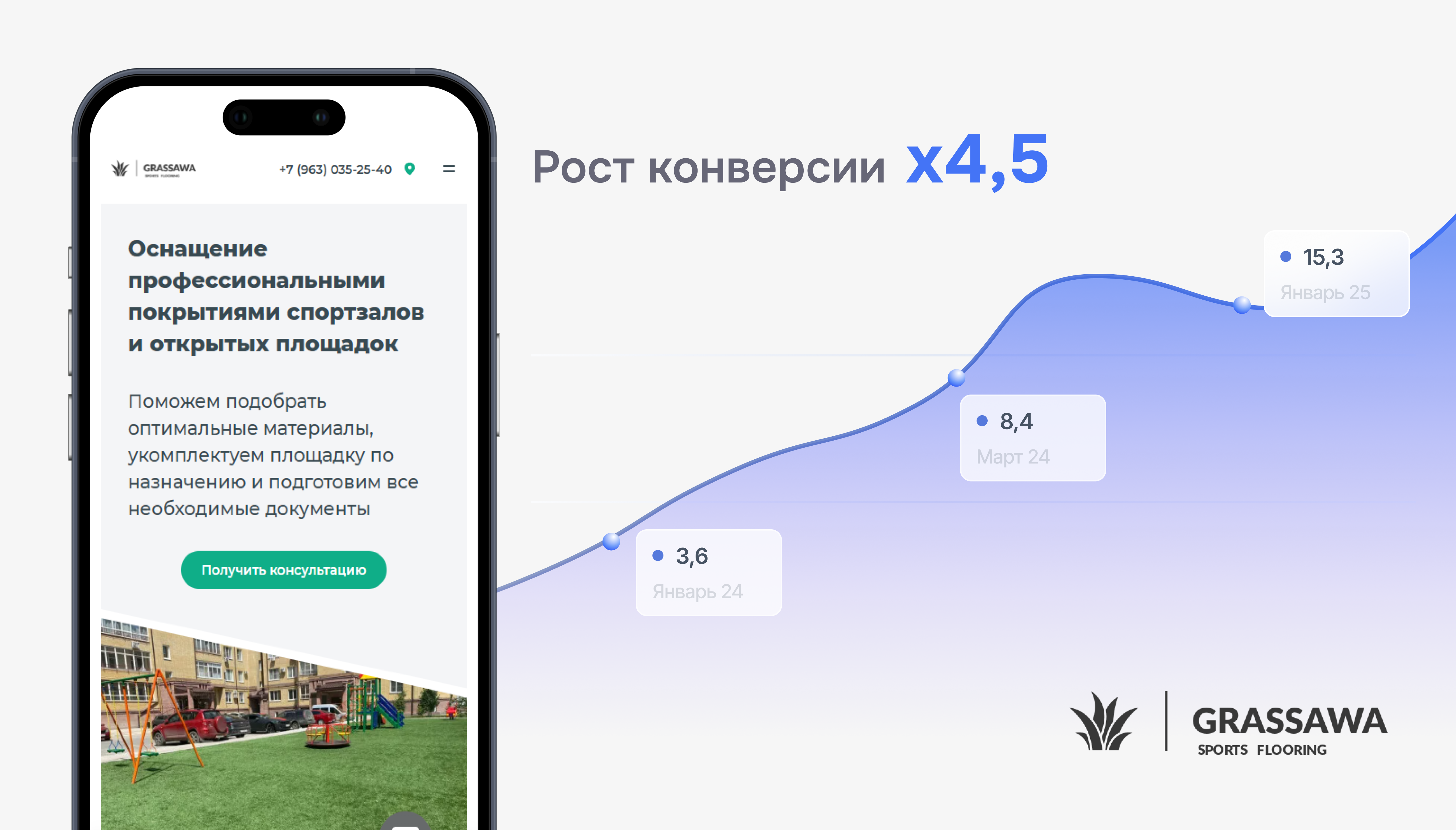 Кейс Grassawa: мобильная версия сайта спортивных покрытий и рост конверсии в 4,5 раза
